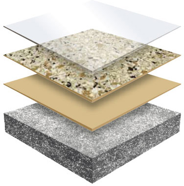 evolution system coating layers