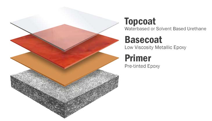 Metallic Floor Coating layers